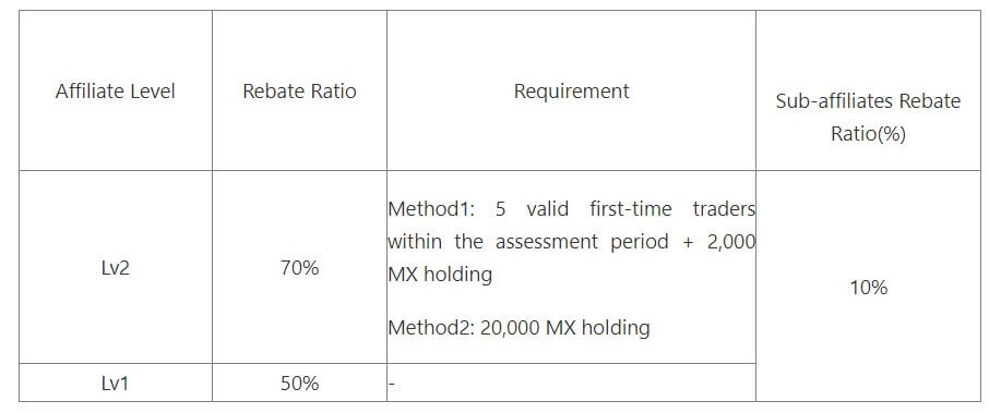 Affiliate प्रोग्राम से कैसे जुड़ें और MEXC में भागीदार बनें Affiliate प्रोग्राम से कैसे जुड़ें और MEXC में भागीदार बनें