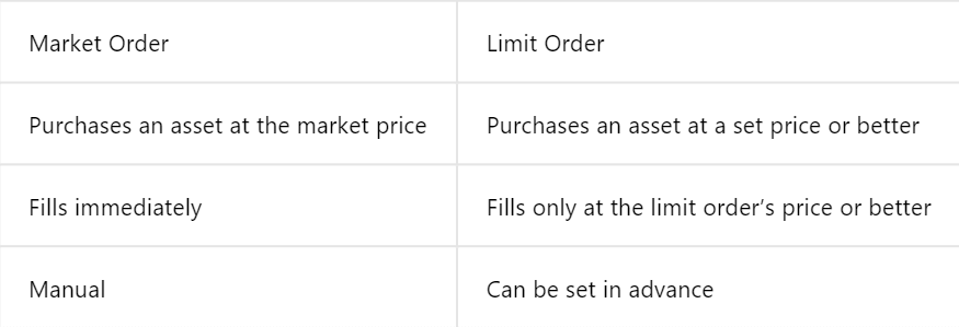 How to Trade Crypto in MEXC